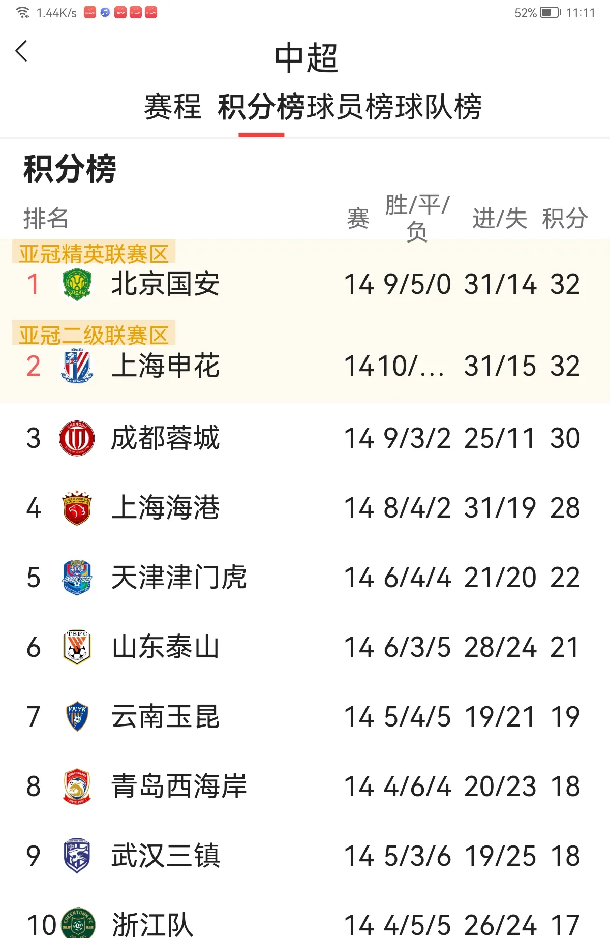 足球投注-包含北京国安客场战胜对手，稳定排名积分榜前列的词条